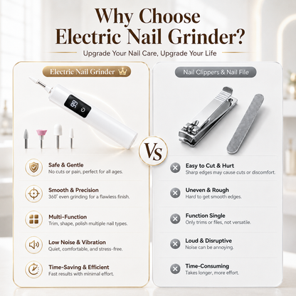 Faroniq® Pro Electric Nail Drill Kit – Precision Manicure & Pedicure System with Digital Speed Control